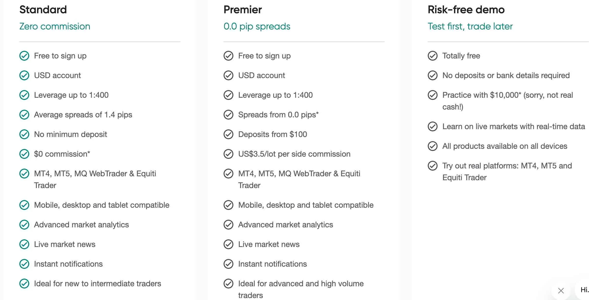 FXPesa account type reviews